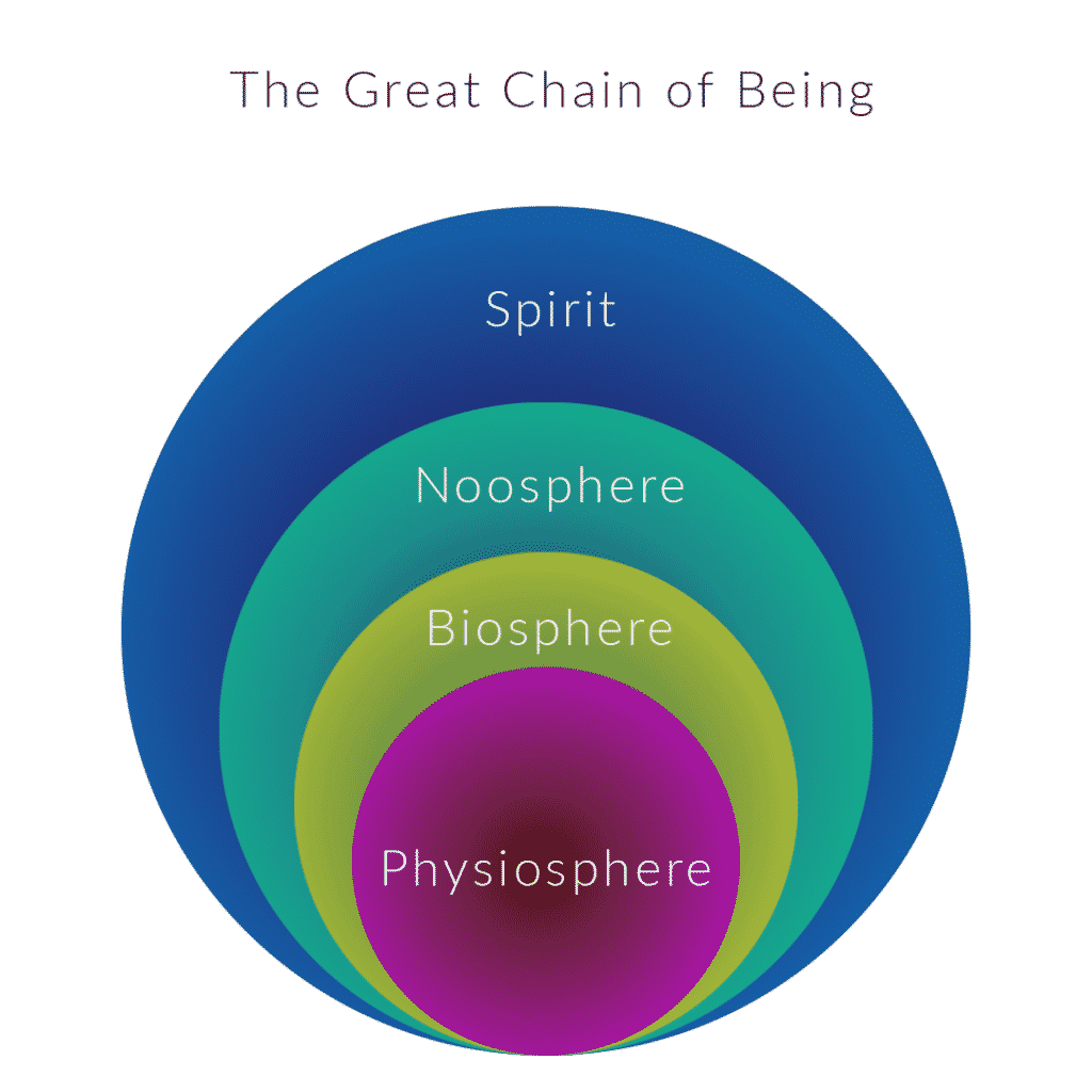 the-great-chain-of-being-source-vibrations